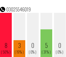 Telefonnummer 03025546019