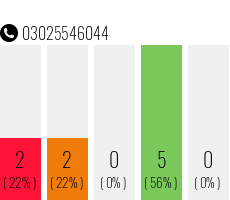 Telefonnummer 03025546044