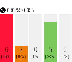 Telefonnummer 03025546055