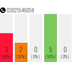 Telefonnummer 03025546058