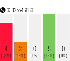 Telefonnummer 03025546069