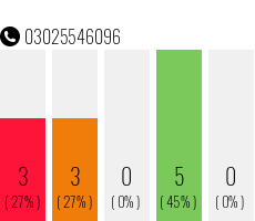 Telefonnummer 03025546096