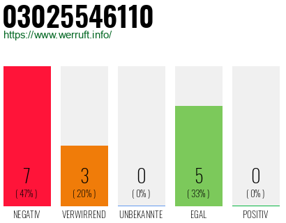 Rufnummer 03025546110 Telefonnummer 03025546110