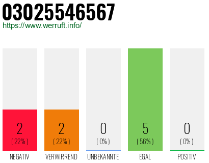 Rufnummer 03025546567 Telefonnummer 03025546567