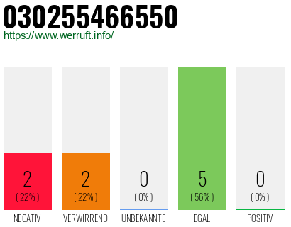 Rufnummer 030255466550 Telefonnummer 030255466550