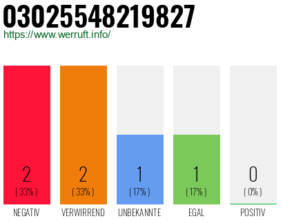 Rufnummer 03025548219827 Telefonnummer 03025548219827