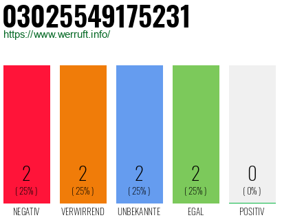 Rufnummer 03025549175231 Telefonnummer 03025549175231