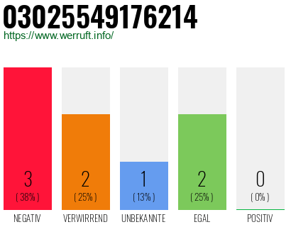 Rufnummer 03025549176214 Telefonnummer 03025549176214