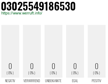 Telefonnummer 03025549186530