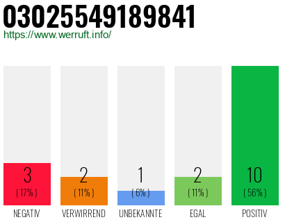 Rufnummer 03025549189841 Telefonnummer 03025549189841