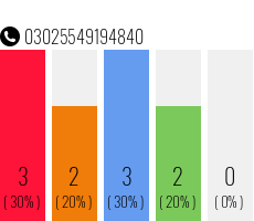 Telefonnummer 03025549194840