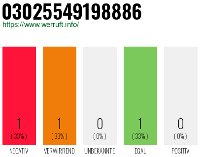 Telefonnummer 03025549198886