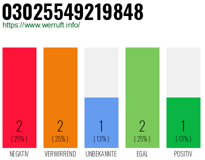 Rufnummer 03025549219848 Telefonnummer 03025549219848