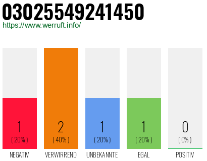 Telefonnummer 03025549241450