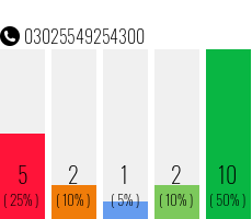 Telefonnummer 03025549254300