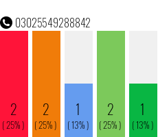 Telefonnummer 03025549288842