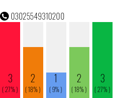 Telefonnummer 03025549310200