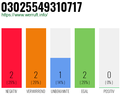 Rufnummer 03025549310717 Telefonnummer 03025549310717