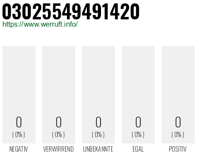 Rufnummer 03025549491420 Telefonnummer 03025549491420