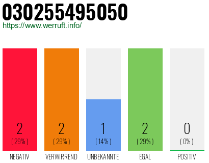 Rufnummer 030255495050 Telefonnummer 030255495050
