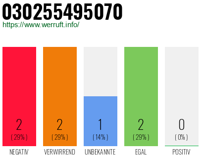 Rufnummer 030255495070 Telefonnummer 030255495070