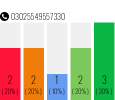 Telefonnummer 03025549557330