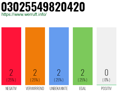 Rufnummer 03025549820420 Telefonnummer 03025549820420
