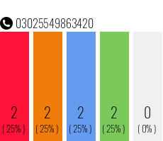 Telefonnummer 03025549863420