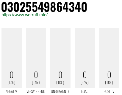 Rufnummer 03025549864340 Telefonnummer 03025549864340