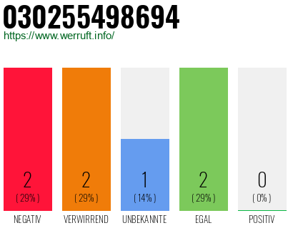 Rufnummer 030255498694 Telefonnummer 030255498694