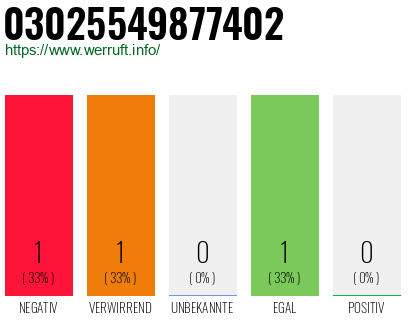 Telefonnummer 03025549877402