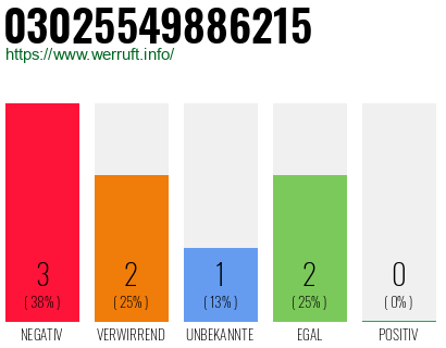 Rufnummer 03025549886215 Telefonnummer 03025549886215