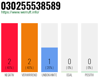 Rufnummer 030255538589 Telefonnummer 030255538589