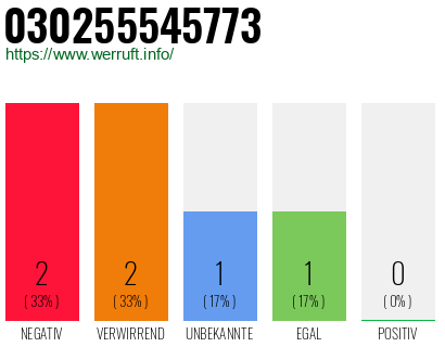 Rufnummer 030255545773 Telefonnummer 030255545773
