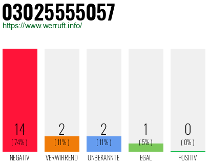 Rufnummer 03025555057 Telefonnummer 03025555057