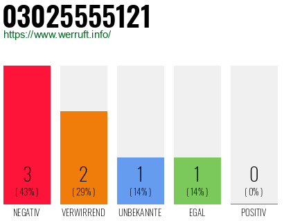 Rufnummer 03025555121 Telefonnummer 03025555121