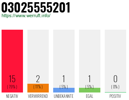 Rufnummer 03025555201 Telefonnummer 03025555201