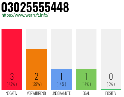 Rufnummer 03025555448 Telefonnummer 03025555448
