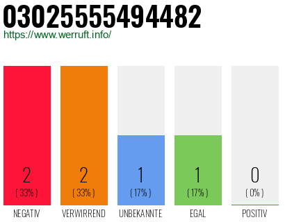 Rufnummer 03025555494482 Telefonnummer 03025555494482