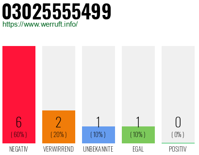 Rufnummer 03025555499 Telefonnummer 03025555499