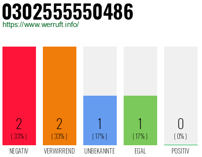 Rufnummer 0302555550486 Telefonnummer 0302555550486