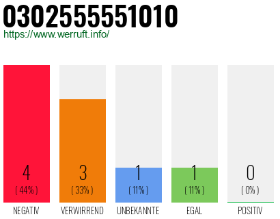 Rufnummer 0302555551010 Telefonnummer 0302555551010