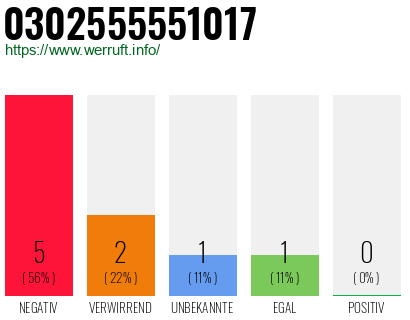 Rufnummer 0302555551017 Telefonnummer 0302555551017