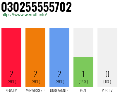 Rufnummer 030255555702 Telefonnummer 030255555702