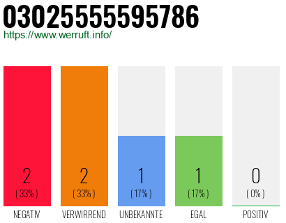 Rufnummer 03025555595786 Telefonnummer 03025555595786