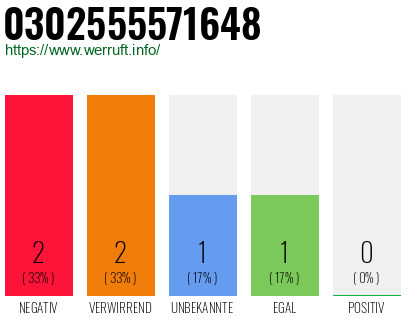 Rufnummer 0302555571648 Telefonnummer 0302555571648
