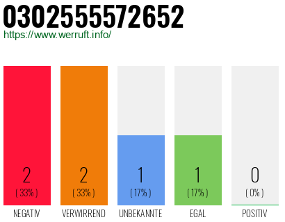 Rufnummer 0302555572652 Telefonnummer 0302555572652