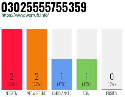 Rufnummer 03025555755359 Telefonnummer 03025555755359