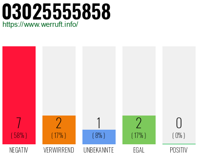 Rufnummer 03025555858 Telefonnummer 03025555858