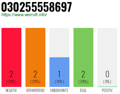 Rufnummer 030255558697 Telefonnummer 030255558697
